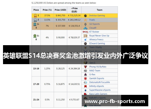 英雄联盟S14总决赛奖金池激增引发业内外广泛争议 英雄联盟S14总决赛奖金池激增引发业内外广泛争议