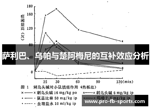萨利巴、乌帕与楚阿梅尼的互补效应分析