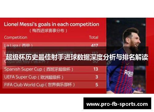 超级杯历史最佳射手进球数据深度分析与排名解读