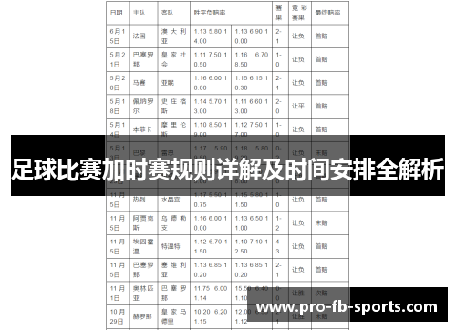 足球比赛加时赛规则详解及时间安排全解析 足球比赛加时赛规则详解及时间安排全解析